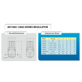 Druckreduzierungsventil G1/8 &quot;G1/4&quot; G3/8 &quot;G1/2&quot; G3/4 &quot;G1&quot; AR -Serie AR -Serie -Luftaufbereitungseinheiten Regler